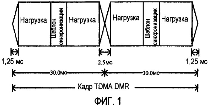 Терминал связи в частной сети dmr, система связи и способ ее реализации (патент 2453073)