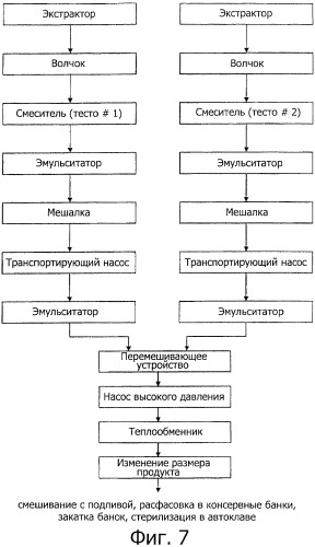 Мясные эмульсионные продукты и способы их производства (патент 2455831)