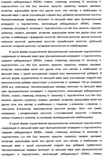 Композиция интенсивного подсластителя с кальцием и подслащенные ею композиции (патент 2437573)