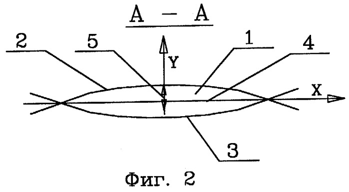 Гидродинамическое крыло (варианты) (патент 2270128)