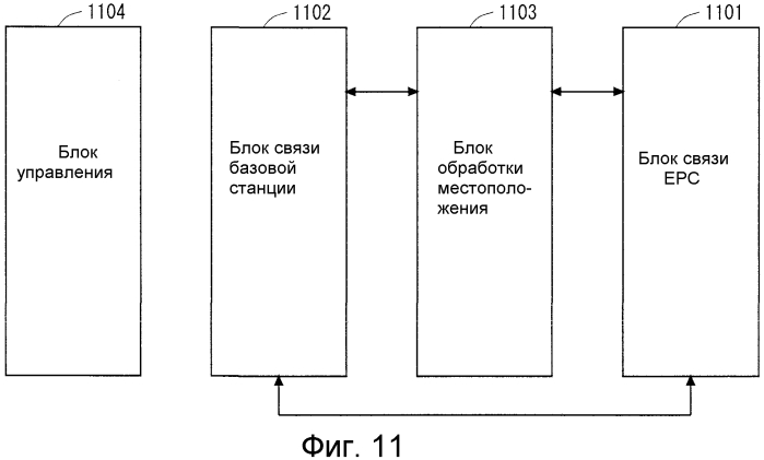 Система мобильной связи (патент 2570360)