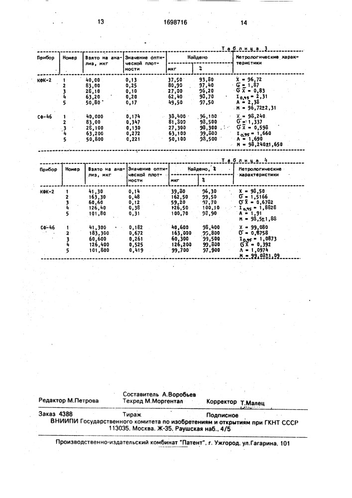 Способ количественного определения фурагина (патент 1698716)