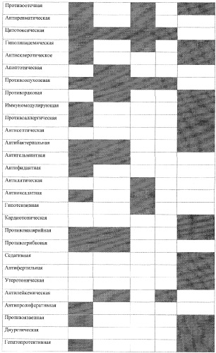 Композиция биологически активных веществ (патент 2254032)