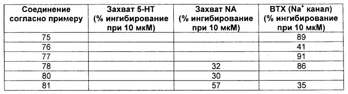 1,3-дизамещенные 4-метил-1н-пиррол-2-карбоксамиды и их применение для изготовления лекарственных средств (патент 2463294)