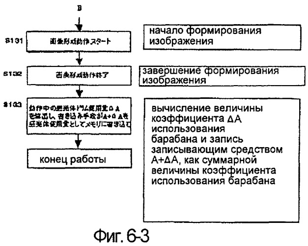Устройство формирования изображения, картридж, система формирования изображения и запоминающая среда для картриджа (патент 2266553)