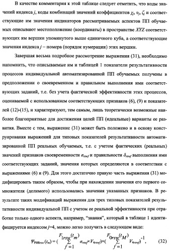 Исследовательский стенд-имитатор-тренажер &quot;моноблок&quot; подготовки, контроля, оценки и прогнозирования качества дистанционного мониторинга и блокирования потенциально опасных объектов, оснащенный механизмами интеллектуальной поддержки операторов (патент 2345421)