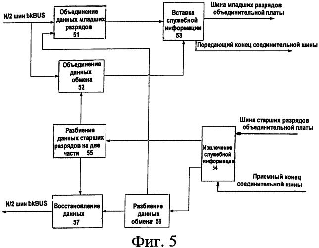 Способ обработки кросс-коммутационной нагрузки для оборудования оптической трансаортной сети (otn) и соответствующее оборудование otn (патент 2543612)