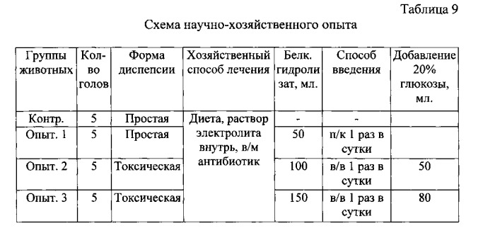 Способ получения белкового гидролизата из мясного или мясокостного сырья тушек норок для парентерального питания (патент 2546252)