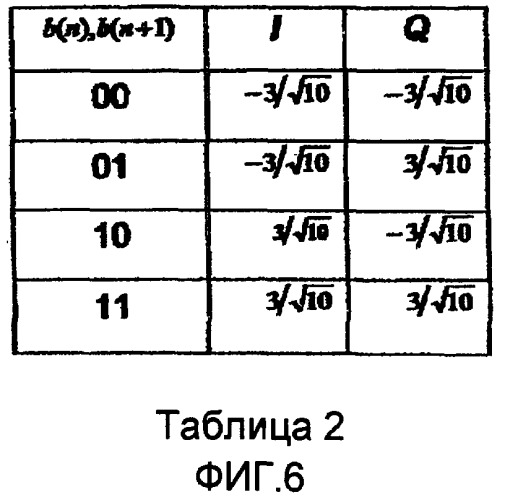 Модуляция данных в системе связи (патент 2482615)