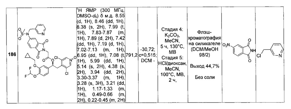 Производные 1-фенил 2-пиридинилалкиловых спиртов в качестве ингибиторов фосфодиэстеразы (патент 2617401)