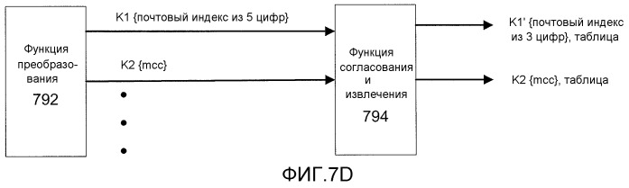 Прогнозирование и обработка транзакций на основе частоты (патент 2509362)
