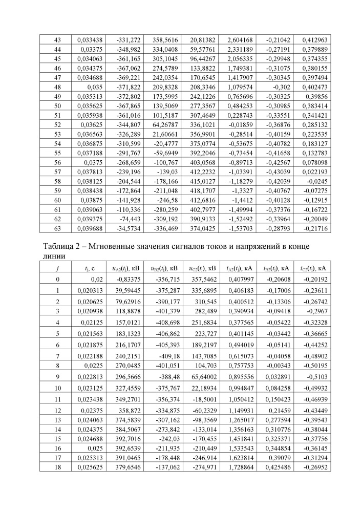 Способ определения места короткого замыкания на воздушной линии электропередачи по массивам мгновенных значений токов и напряжений (патент 2639590)