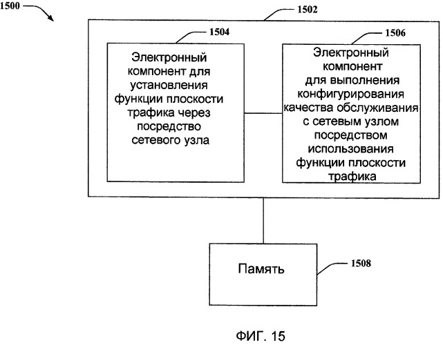 Конфигурирование информации о качестве обслуживания (патент 2454012)