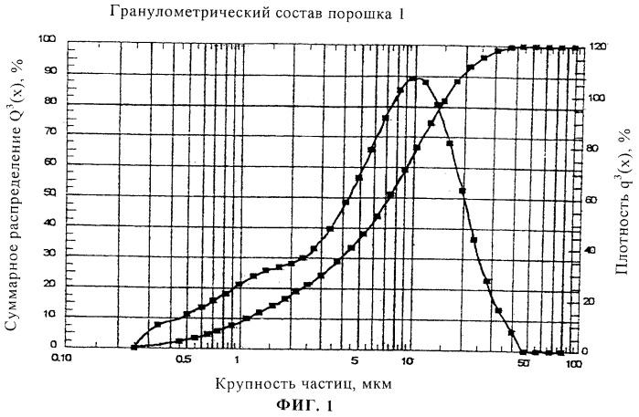 Флюс для нанесения в сухом состоянии (патент 2250813)