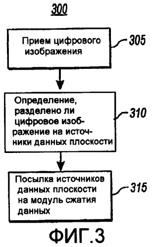 Предварительная обработка данных изображения для улучшенного сжатия (патент 2433478)