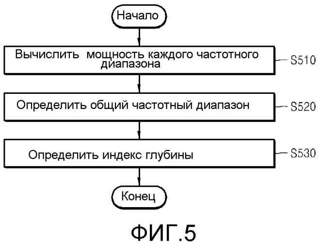 Способ и устройство для воспроизведения стереофонического звука (патент 2540774)