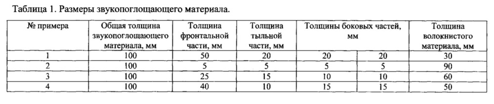Композиционный звукопоглощающий материал и способ его изготовления (патент 2637958)