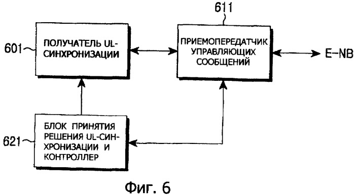 Способ и устройство для выполнения процедуры временной синхронизации восходящей линии связи при передаче обслуживания в системе мобильной связи (патент 2390938)