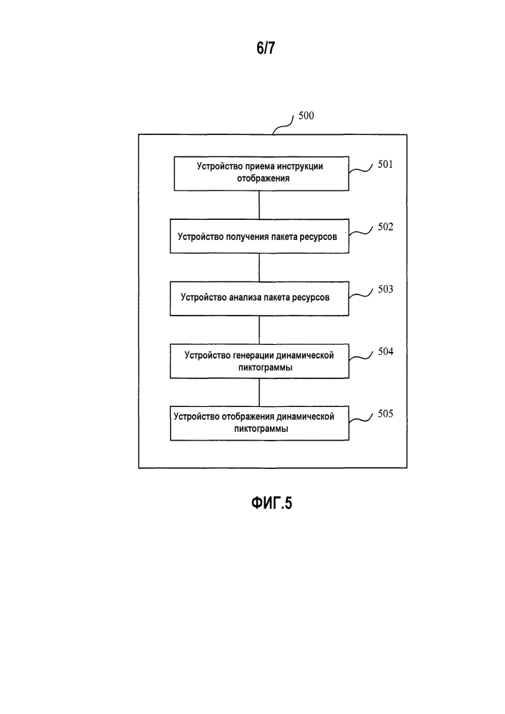 Способ и устройство отображения динамической пиктограммы (патент 2617387)
