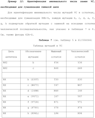 Антитела против вируса гепатита с (патент 2462475)