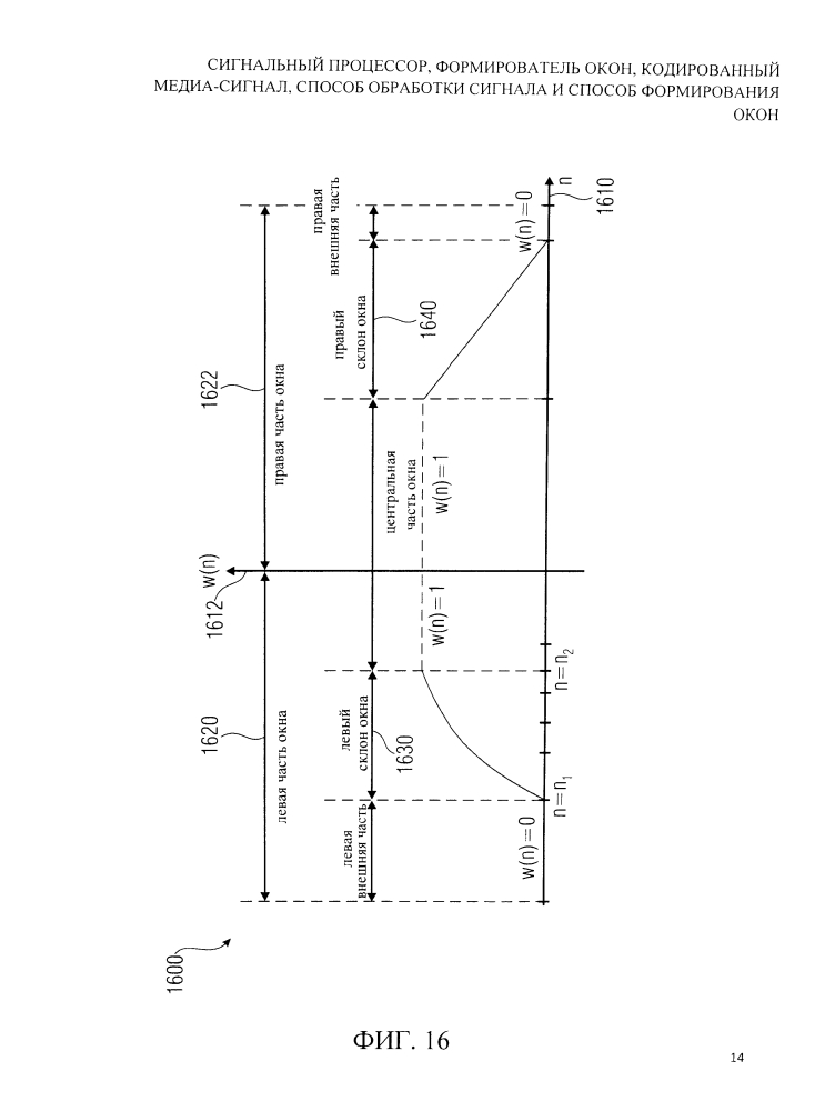 Сигнальный процессор, формирователь окон, кодированный медиа-сигнал, способ обработки сигнала и способ формирования окон (патент 2616863)