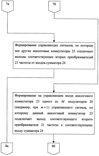 Способ определения местоположения подвижного объекта (патент 2258238)