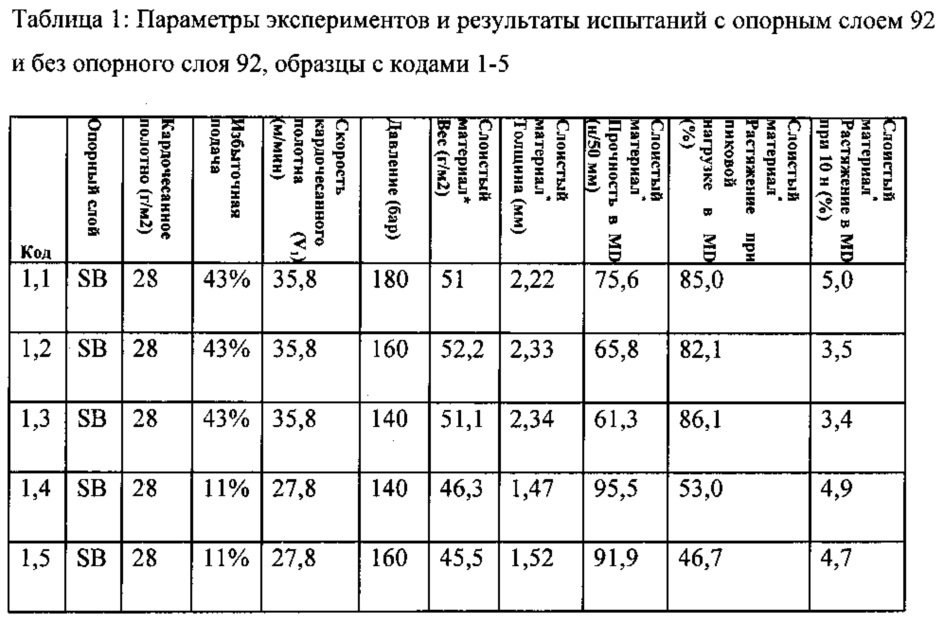 Впитывающее изделие (патент 2636553)