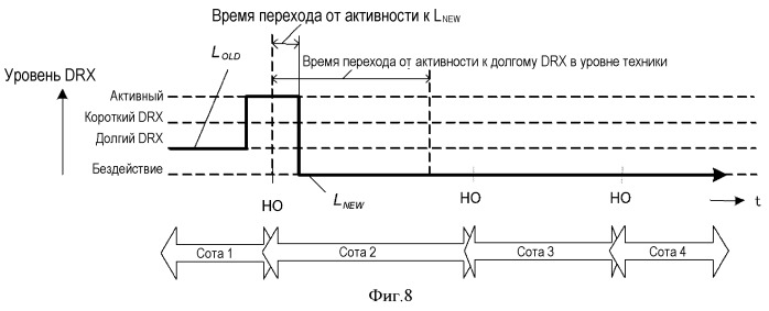 Способ передачи обслуживания между базовыми станциями, система радиосвязи, способ управления drx, базовая станция и терминал связи (патент 2498508)