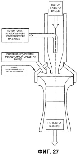 Оптимизированное жидкофазное окисление (патент 2388738)