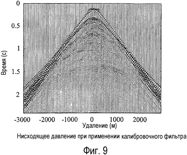 Способ и устройство для обработки сейсмических данных (патент 2335787)