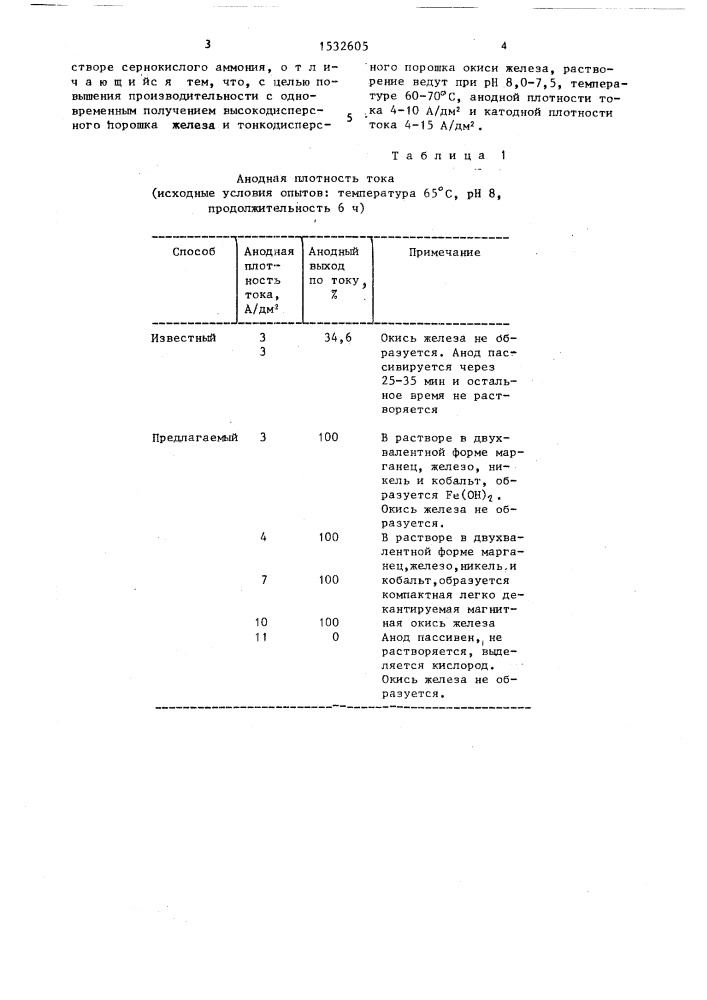 Способ извлечения марганца из высокофосфористого ферромарганца (патент 1532605)