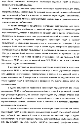 Композиция натурального интенсивного подсластителя, используемая к столу (патент 2425589)