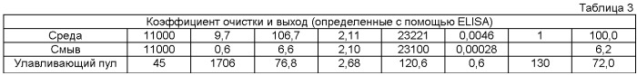 Способ очистки белка фактора свертывания viii и способ стабилизации белка фактора viii (патент 2493163)