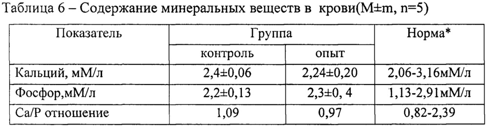 Иммуномодулирующий селеноорганический хвойный комплексный препарат (патент 2649593)