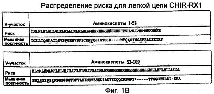 Способы профилактики и лечения ракового метастаза и разрежения кости, связанного с раковым метастазом (патент 2470665)