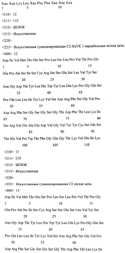 Гуманизированные антитела к амилоиду бета (патент 2567151)