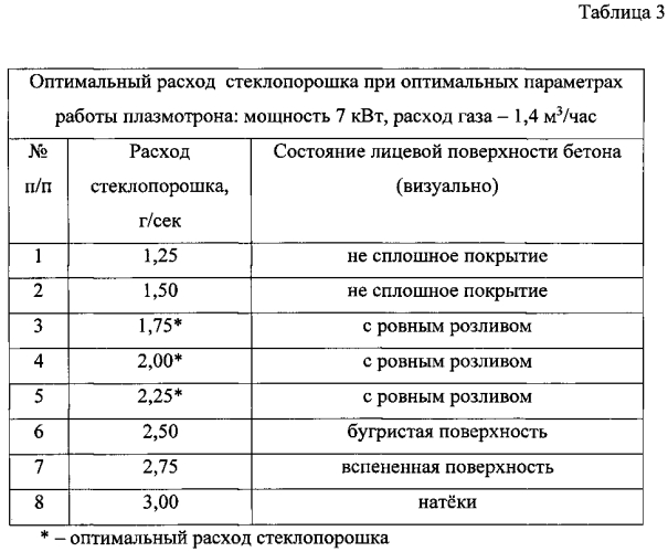 Способ глазурования изделий из бетона (патент 2572095)