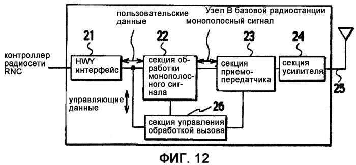 Способ управления скоростью передачи, мобильная станция, базовая радиостанция и контроллер радиосети (патент 2348107)