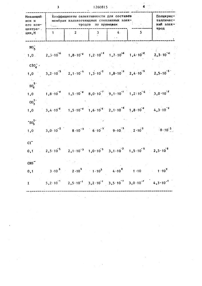 Состав мембраны ионоселективного электрода для определения ионов брома (патент 1260815)