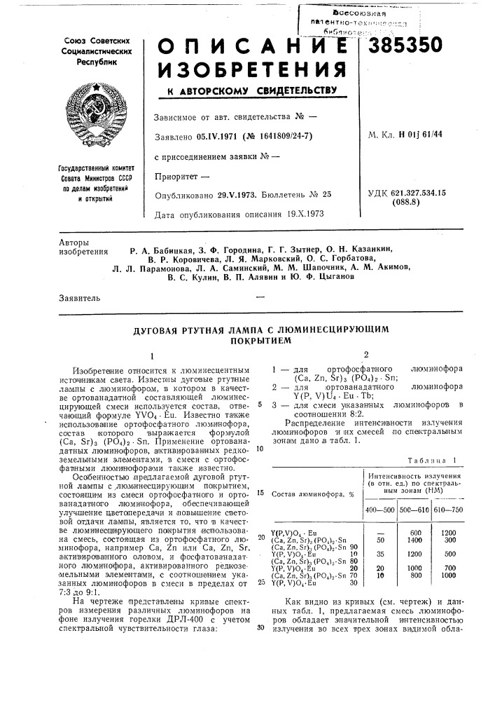 Дуговая ртутная лампа с люминесцирующим (патент 385350)