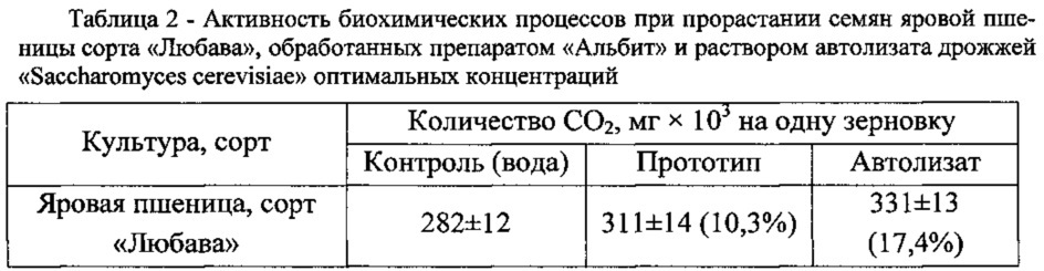 Способ предпосевной обработки семян (патент 2615807)