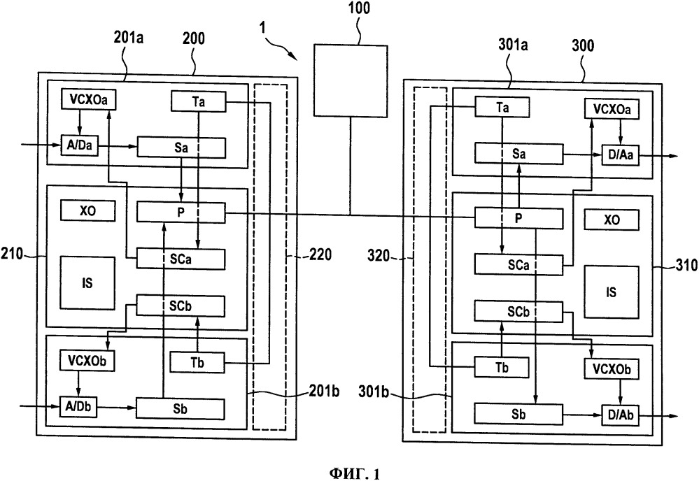Способ синхронизации тактовых генераторов сетевых устройств (патент 2660458)