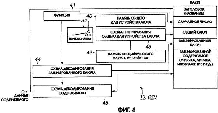 Способ и устройство для передачи данных содержимого и устройство записи и/или воспроизведения (патент 2286021)