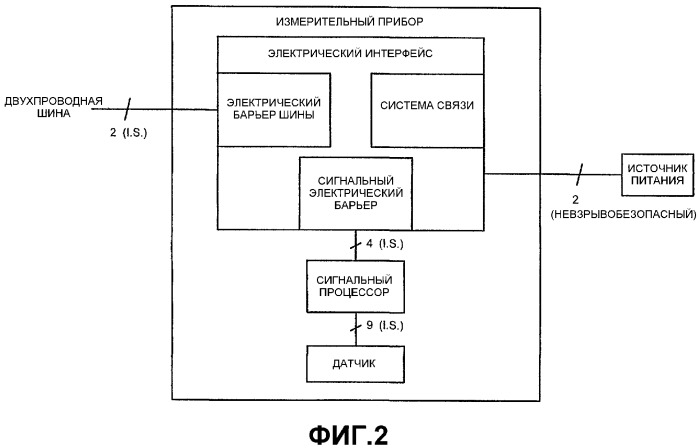 Измерительный прибор с двухпроводной шиной (патент 2323417)