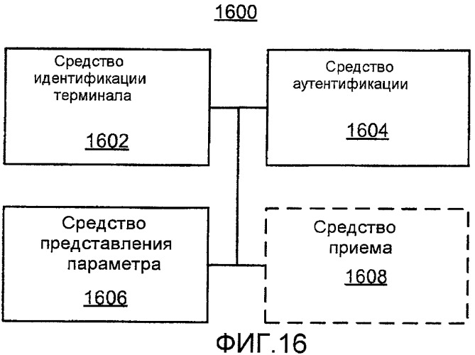Управление доступом для самоорганизующейся базовой станции с малой зоной покрытия (патент 2461967)