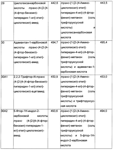 Производные бензоилпиперидина в качестве модуляторов рецепторов 5ht2 и d3 (патент 2396265)