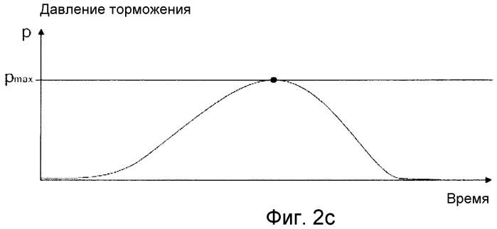 Способ и устройство для выполнения испытания торможения на автомобилях с прицепом и/или полуприцепом (патент 2487807)