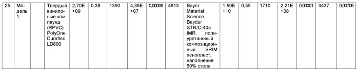 Способ изготовления композиционных конструкционных элементов, обладающих повышенной прочностью (патент 2432258)