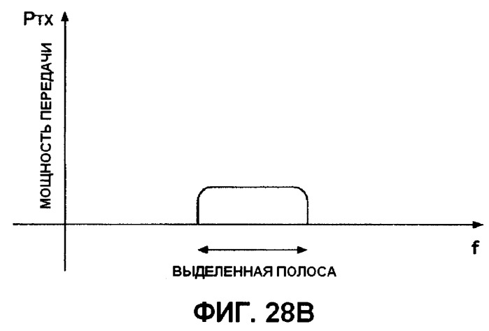 Передающее устройство, приемное устройство, система мобильной связи и способ управления передачей (патент 2414072)