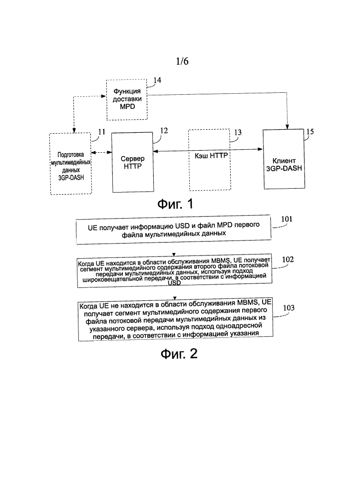Способ и система потоковой передачи мультимедийных данных, пользовательское устройство и сервер (патент 2627295)